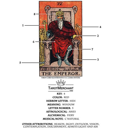 tarot emperador|The Emperor Meaning